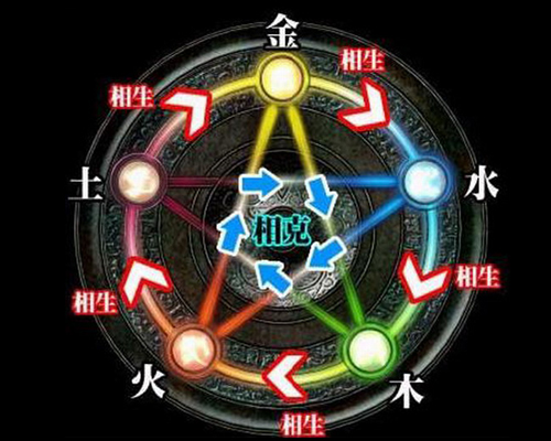 不可不知的名字中五行生克_51纪念网