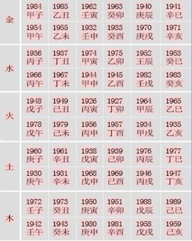 如何挑选住宅楼层_51纪念网