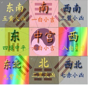 2012年最好的五个吉星方位_51纪念网