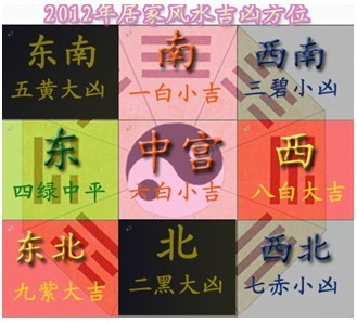 2012年须知道的凶星方位_51纪念网