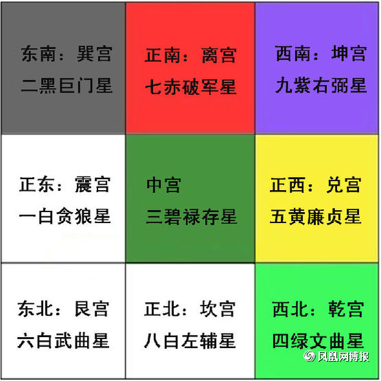 2015羊年不得不避开的三大凶位_51纪念网
