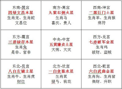 2013年最吉利的五大方位_51纪念网