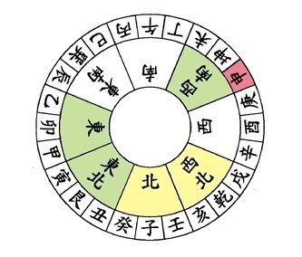 家宅10月地运风水旺衰_51纪念网